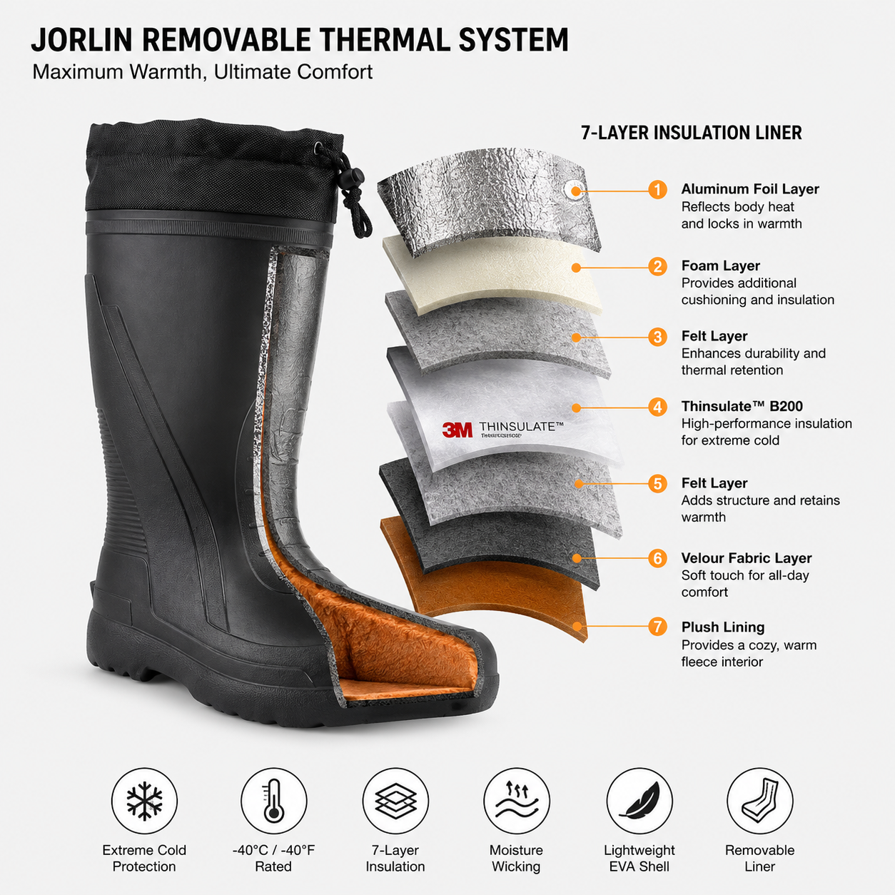 <strong>Custom Extreme-Cold Thermal Liners with </strong>